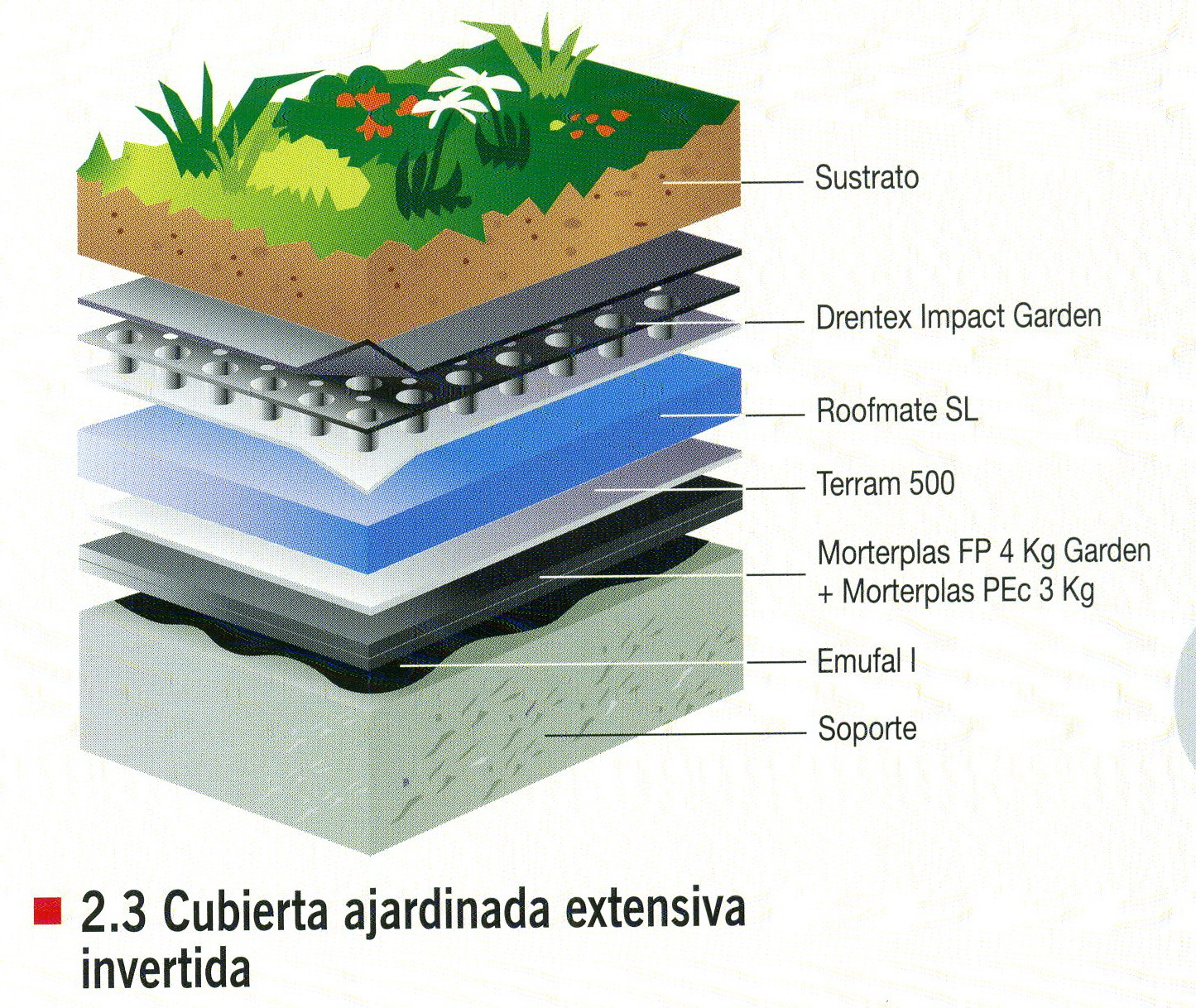 Dibujo Ajardinadas